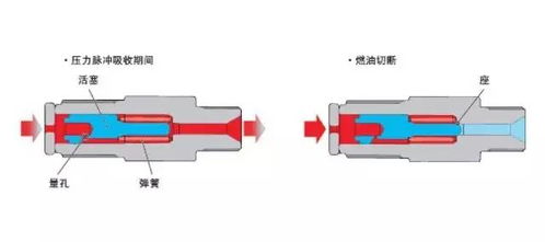 汽车高压喷油器电压多少 汽车高压喷油器电压多少