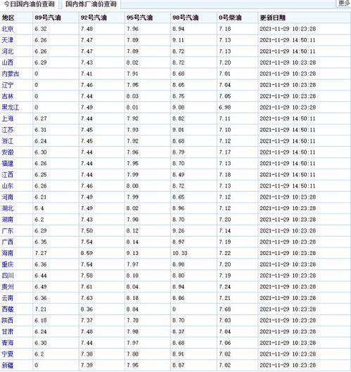 汽车怎么计算油价多少