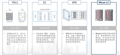 汽车膜透明率多少