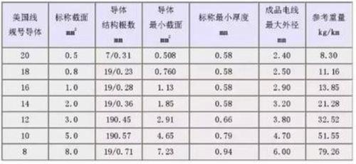 汽车常用阻值是多少