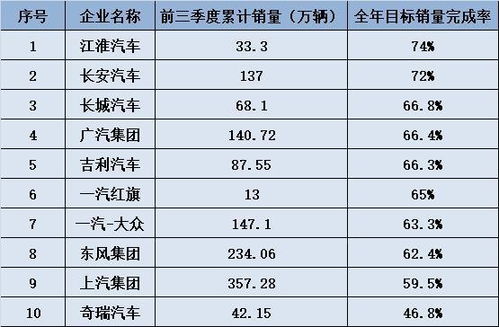 汽车销量目标多少