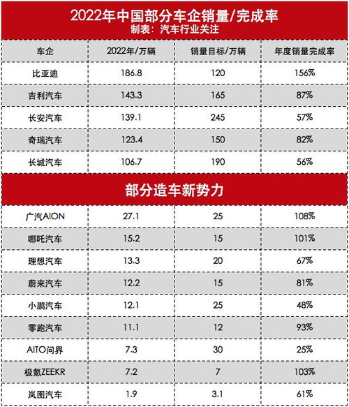 汽车销量目标多少