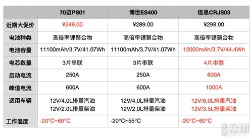 汽车启动倍率是多少