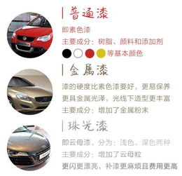 汽车清漆的硬度多少