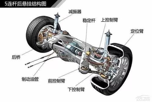 汽车转向有多少种