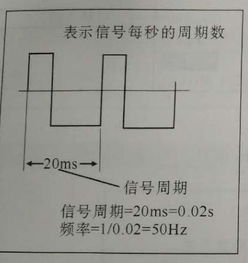 汽车信号频率多少正常