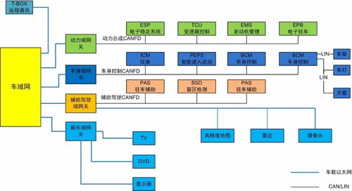 汽车架构都有多少 汽车架构都有多少