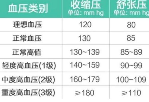 汽车正常耗损电流多少