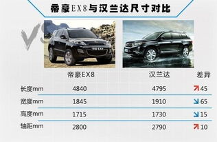 汽车魔盒尺寸多少合适